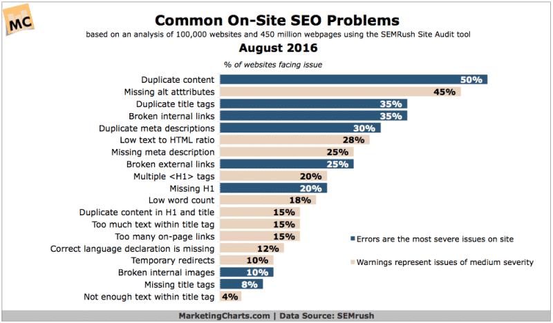 Common-SEO-Issues